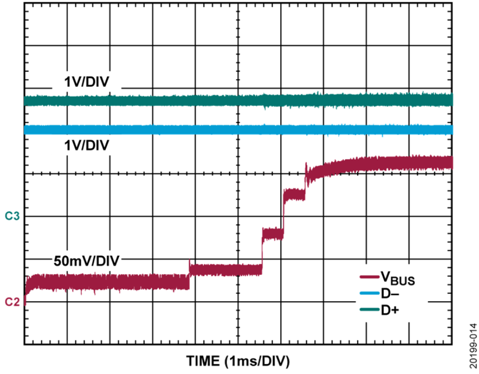 如何設(shè)計(jì)寬輸入電壓范圍、雙通道USB端口充電器？