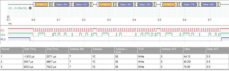 破局PMIC定制困境：無(wú)代碼方案加速產(chǎn)品落地