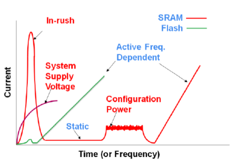 能源危機(jī)下輔助駕駛算力技術(shù)路線展望 能源危機(jī)下輔助駕駛算力技術(shù)路線展望