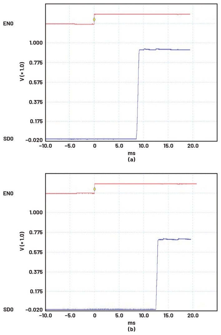 破局PMIC定制困境：無(wú)代碼方案加速產(chǎn)品落地