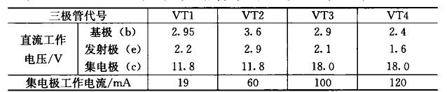小信號放大電路故障的檢測 小信號放大電路故障的檢測