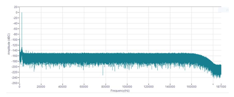 平衡精密數(shù)據(jù)采集系統(tǒng)的ADC尺寸、功耗、分辨率和帶寬