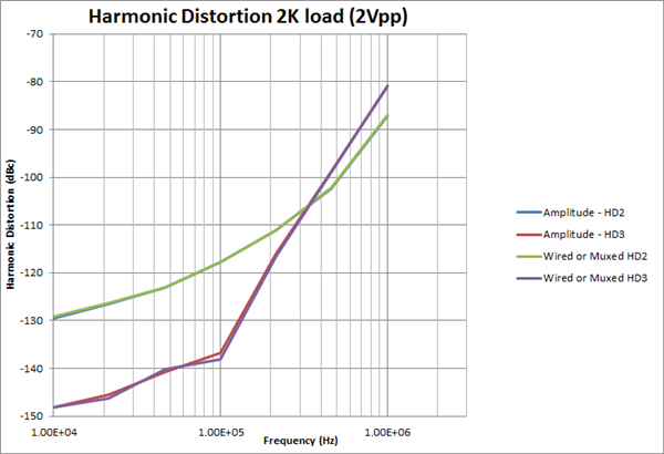 具備獨特功能的有源多路復(fù)用器是如何將緩沖器和開關(guān)組合起來的 具備獨特功能的有源多路復(fù)用器是如何將緩沖器和開關(guān)組合起來的