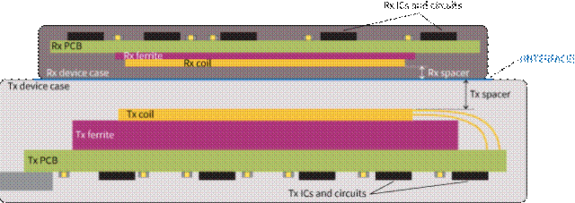 擴(kuò)展無線電力傳輸以實現(xiàn)更高的功率傳輸 擴(kuò)展無線電力傳輸以實現(xiàn)更高的功率傳輸
