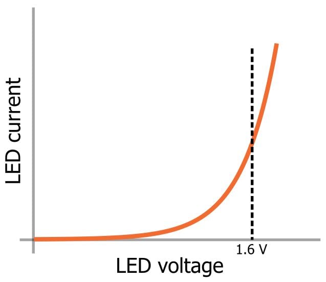 LED 陣列：一個(gè)電阻器還是多個(gè)？