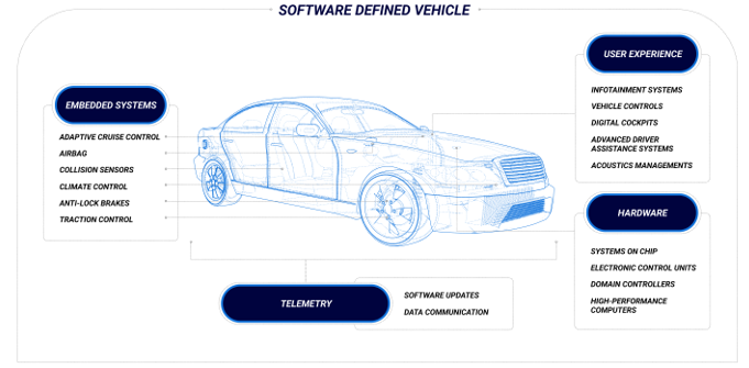 從收音機(jī)到移動(dòng)智能樂園，看車載信息娛樂系統(tǒng)如何點(diǎn)亮“第三空間”？