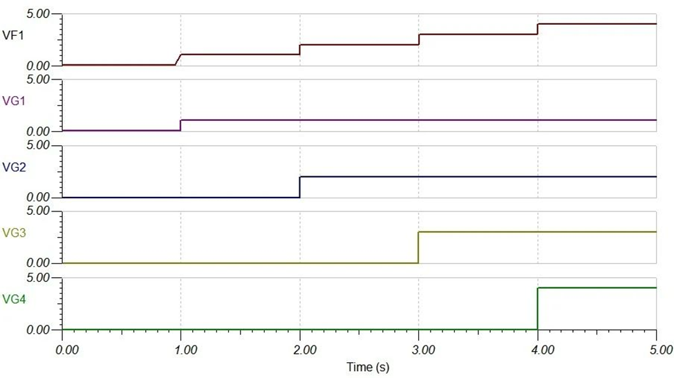多通道優(yōu)先級放大器的設計與應用 多通道優(yōu)先級放大器的設計與應用