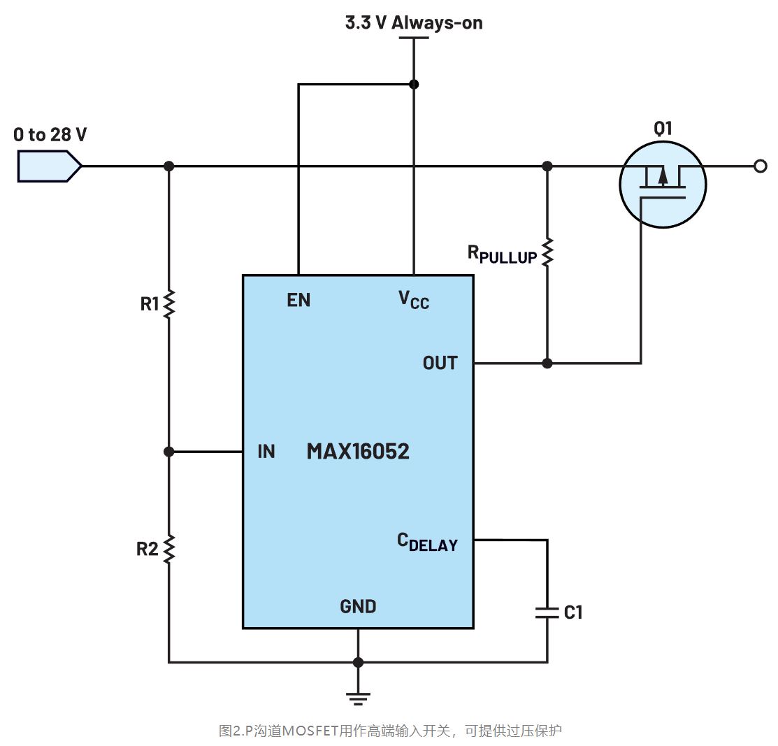 如何利用低電平有效輸出驅(qū)動(dòng)高端輸入開(kāi)關(guān)？