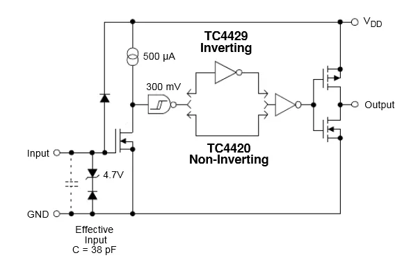 MOS管驅動電路設計，如何讓MOS管快速開啟和關閉？