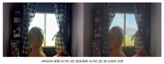 實現(xiàn)更準(zhǔn)確圖像深度和細(xì)節(jié)的這項“黑科技”，值得了解！