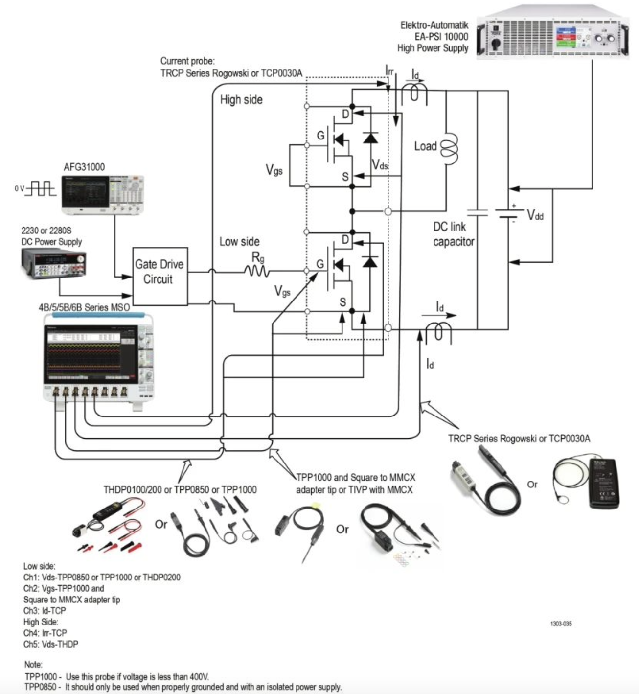 用Python自動(dòng)化雙脈沖測(cè)試 用Python自動(dòng)化雙脈沖測(cè)試