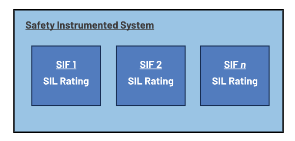 如何使用高性能監(jiān)控電路來提高工業(yè)功能安全合規(guī)性？