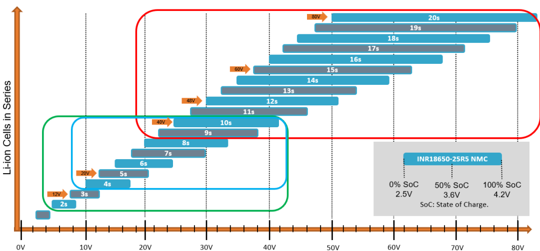 破解工業(yè)電池充電器難題：升壓or圖騰柱？SiC PFC拓?fù)溥x擇策略