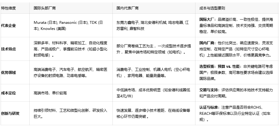超越傳統(tǒng)：空心線圈如何重塑RF與自動化領(lǐng)域——工程師必備選型指南
