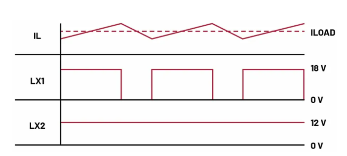 如何利用交替式控制提升電源系統(tǒng)的響應(yīng)速度與穩(wěn)定性？