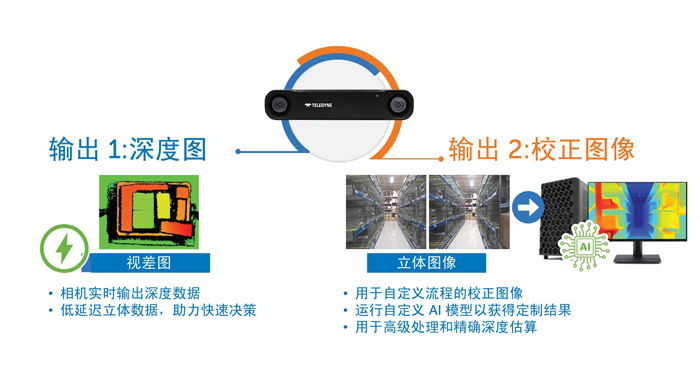 智能運(yùn)動(dòng)控制三要素：AI、立體視覺與邊緣計(jì)算的融合