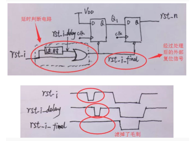 復(fù)位電路很簡(jiǎn)單，但卻有很多門道