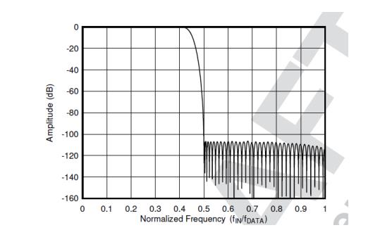 平衡精密數(shù)據(jù)采集系統(tǒng)的ADC尺寸、功耗、分辨率和帶寬