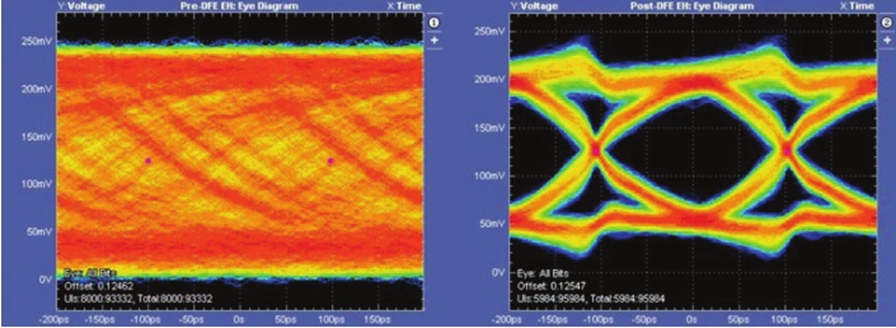 更高、更快伴生更強(qiáng)要求，迎接DDR5內(nèi)存驗(yàn)證和調(diào)試挑戰(zhàn)