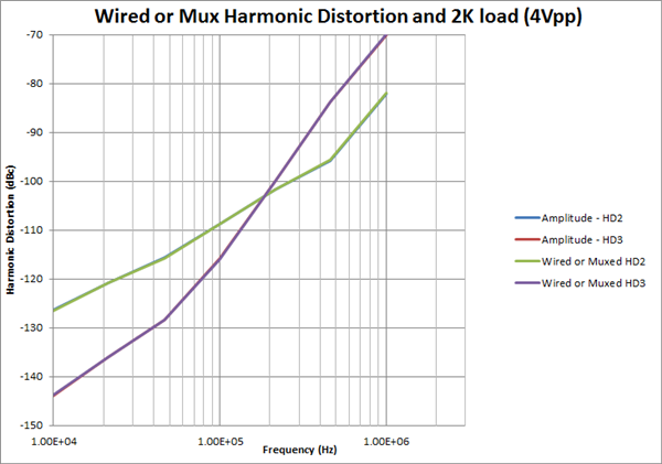 具備獨特功能的有源多路復(fù)用器是如何將緩沖器和開關(guān)組合起來的 具備獨特功能的有源多路復(fù)用器是如何將緩沖器和開關(guān)組合起來的
