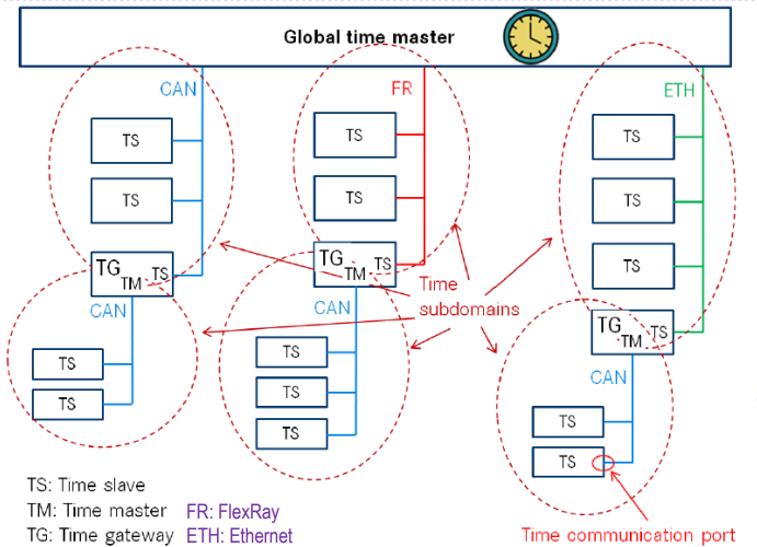 能源危機(jī)下輔助駕駛算力技術(shù)路線展望 能源危機(jī)下輔助駕駛算力技術(shù)路線展望
