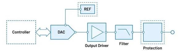 “大考”之下，汽車測試技術(shù)如何高質(zhì)量“交卷”？