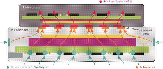 擴(kuò)展無線電力傳輸以實現(xiàn)更高的功率傳輸 擴(kuò)展無線電力傳輸以實現(xiàn)更高的功率傳輸