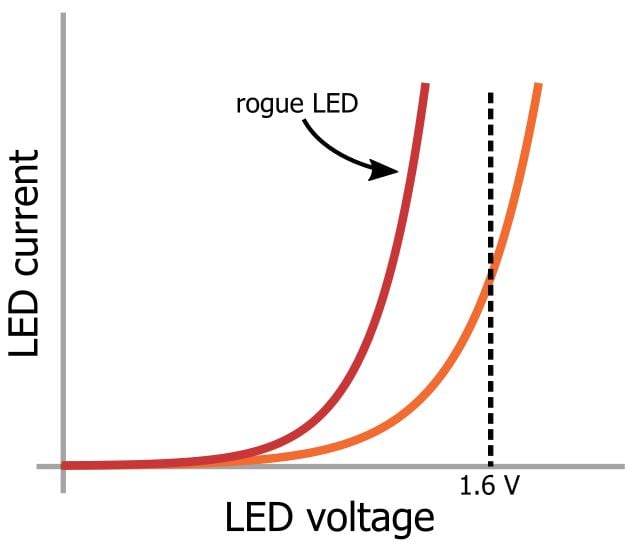 LED 陣列：一個(gè)電阻器還是多個(gè)？