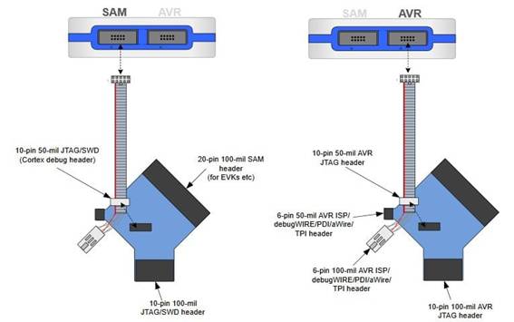 定制微控制器設(shè)計：組裝、測量、編程