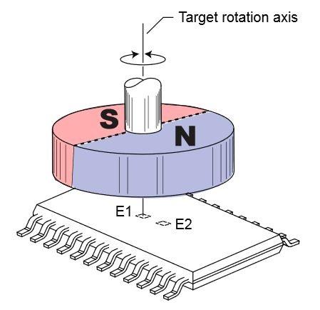 了解電荷放大器頻率響應(yīng) 了解電荷放大器頻率響應(yīng)