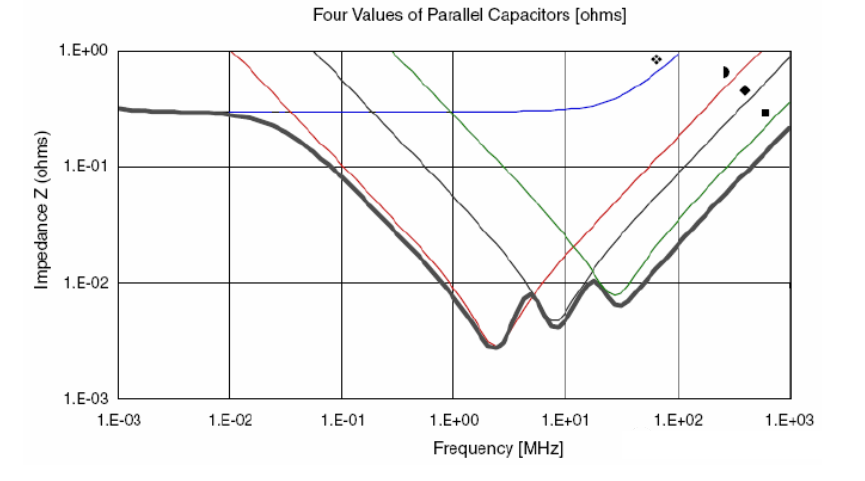 為什么去耦電容要靠近用電器件的電源管腳？