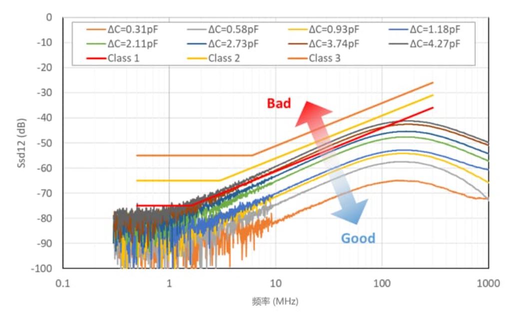選擇合適的ESD保護元件有多重要？