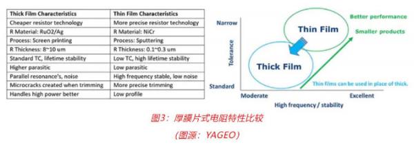 車用TVS、電阻和溫度傳感器選型：三款位居C位的元件，推薦給你