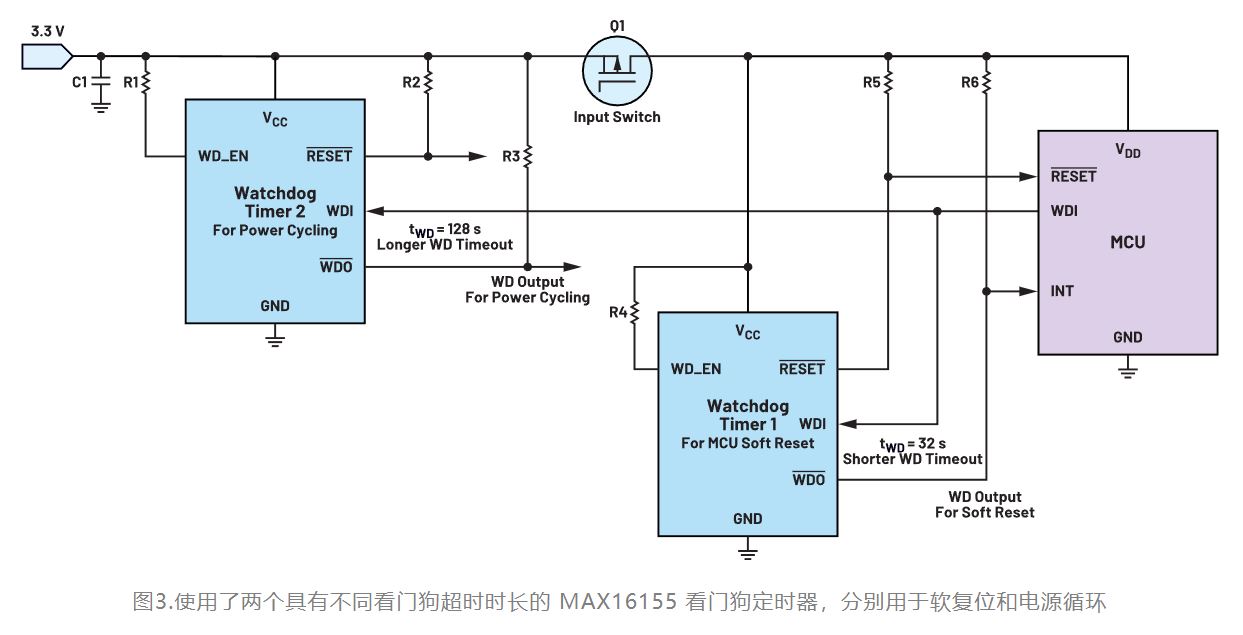 如何利用低電平有效輸出驅(qū)動(dòng)高端輸入開(kāi)關(guān)？