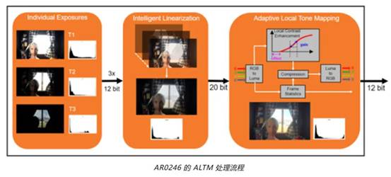 實現(xiàn)更準(zhǔn)確圖像深度和細(xì)節(jié)的這項“黑科技”，值得了解！
