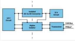  圖3.輕度混合動力電動汽車中48 V與12 V之間的電氣隔離3  安全是所有電氣系統(tǒng)的重中之重。雖然48 V電源電壓不是特別高，但也必須配備足夠的安全預(yù)防措施，例如電路保護(hù)、隔離柵和接地，以避免與電氣故障相關(guān)的風(fēng)險。48 V和12 V系統(tǒng)應(yīng)用就使用了隔離柵來實(shí)現(xiàn)電氣隔離，如圖3所示。BBU模塊Modbus?通信方法借助ADM2561E在BBU模塊與BBU架之間建立隔離通信。  通信協(xié)議