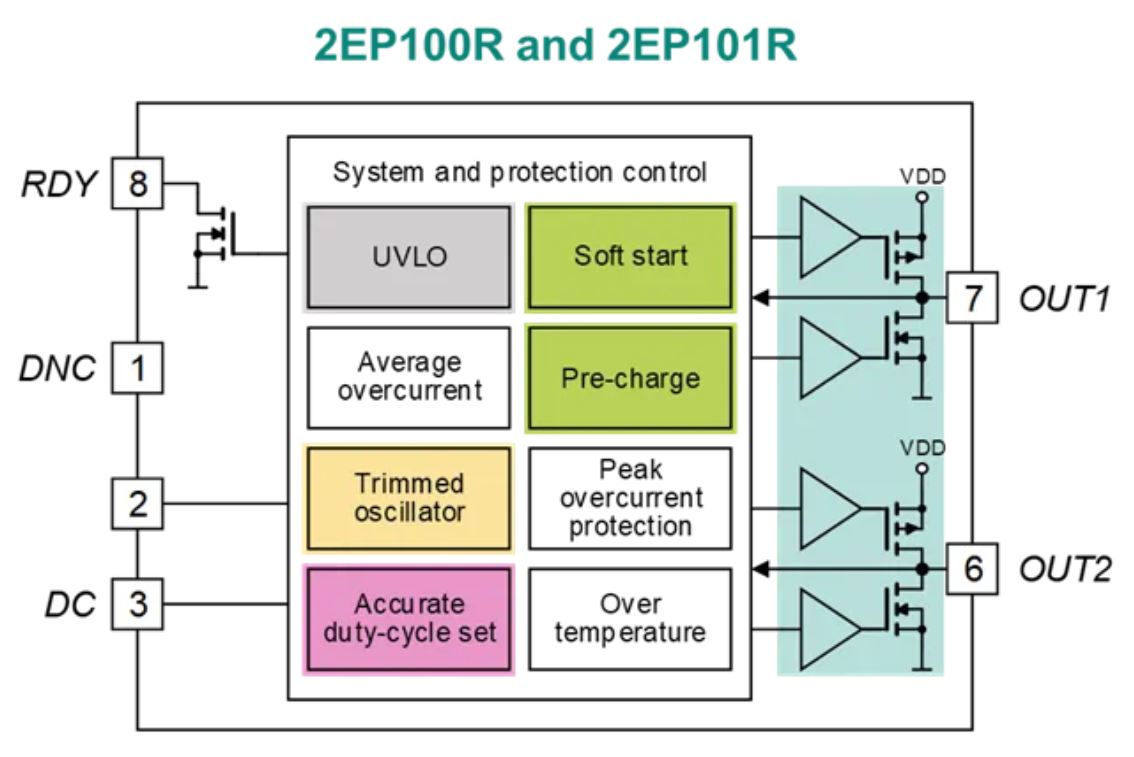 功率半導體驅(qū)動電源設計(一)綜述 功率半導體驅(qū)動電源設計(一)綜述