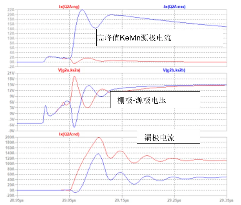 SiC JFET并聯(lián)的五大難題，破解方法終于來了！