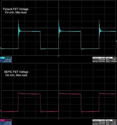 隔離SEPIC轉(zhuǎn)換器如何破解反激式拓撲的EMI與調(diào)節(jié)困局？