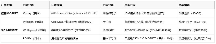 MOSFET技術(shù)解析：定義、原理與選型策略