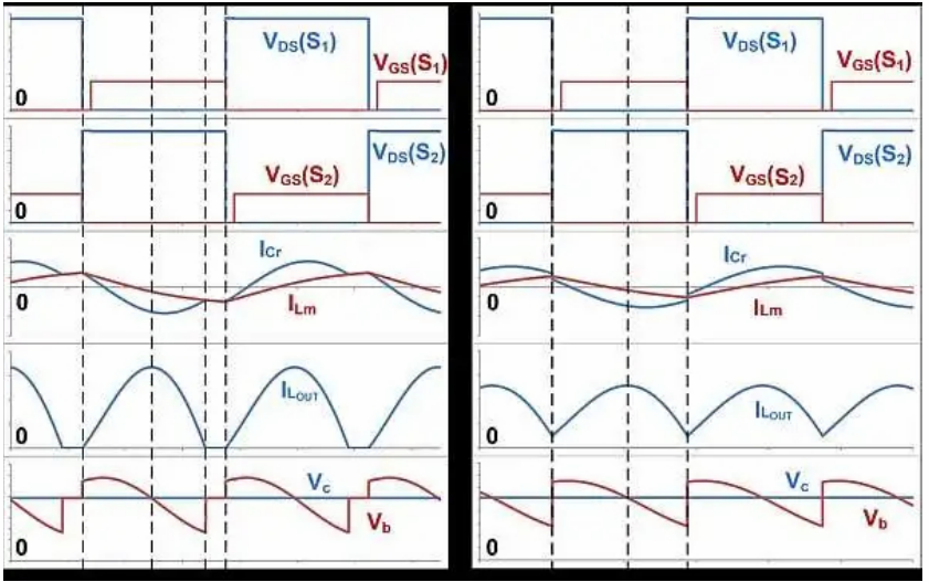 如何通過 LLC 串聯(lián)諧振轉(zhuǎn)換器優(yōu)化LLC-SRC設(shè)計？