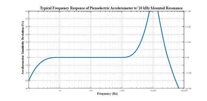 平衡精密數(shù)據(jù)采集系統(tǒng)的ADC尺寸、功耗、分辨率和帶寬