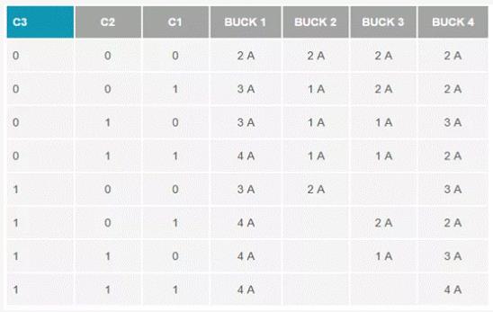 如何設計汽車信息娛樂系統(tǒng)電源方案一體化高壓控制器？