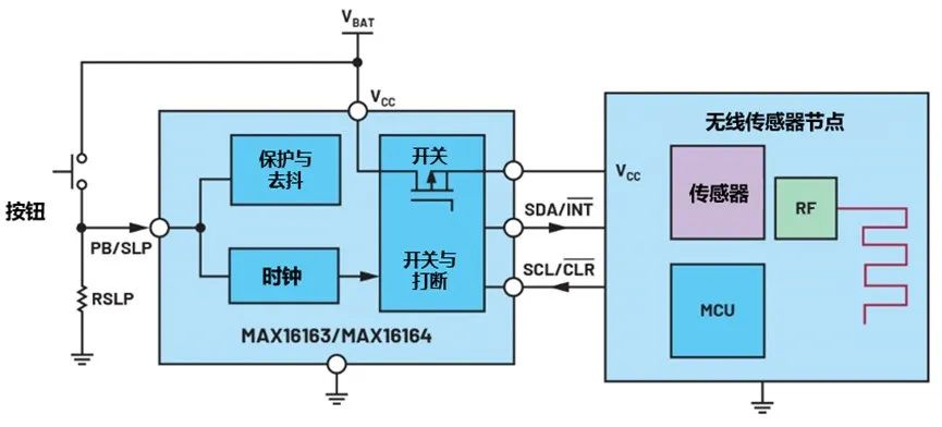 讓IoT傳感器節(jié)點(diǎn)更省電：一種新方案，令電池壽命延長(zhǎng)20%！