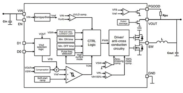 同步降壓式DC／DC高效率的奧秘：我們通過幾款產(chǎn)品解析，告訴你~
