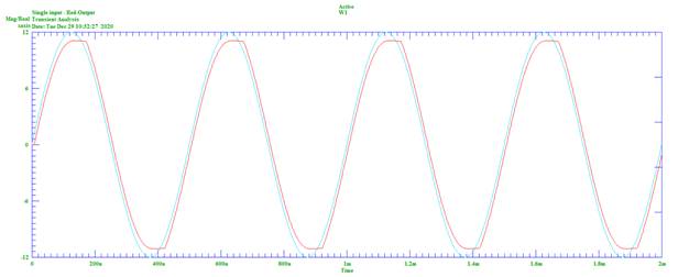 利用 SPICE 中的磁滯減少磁帶錄音的失真