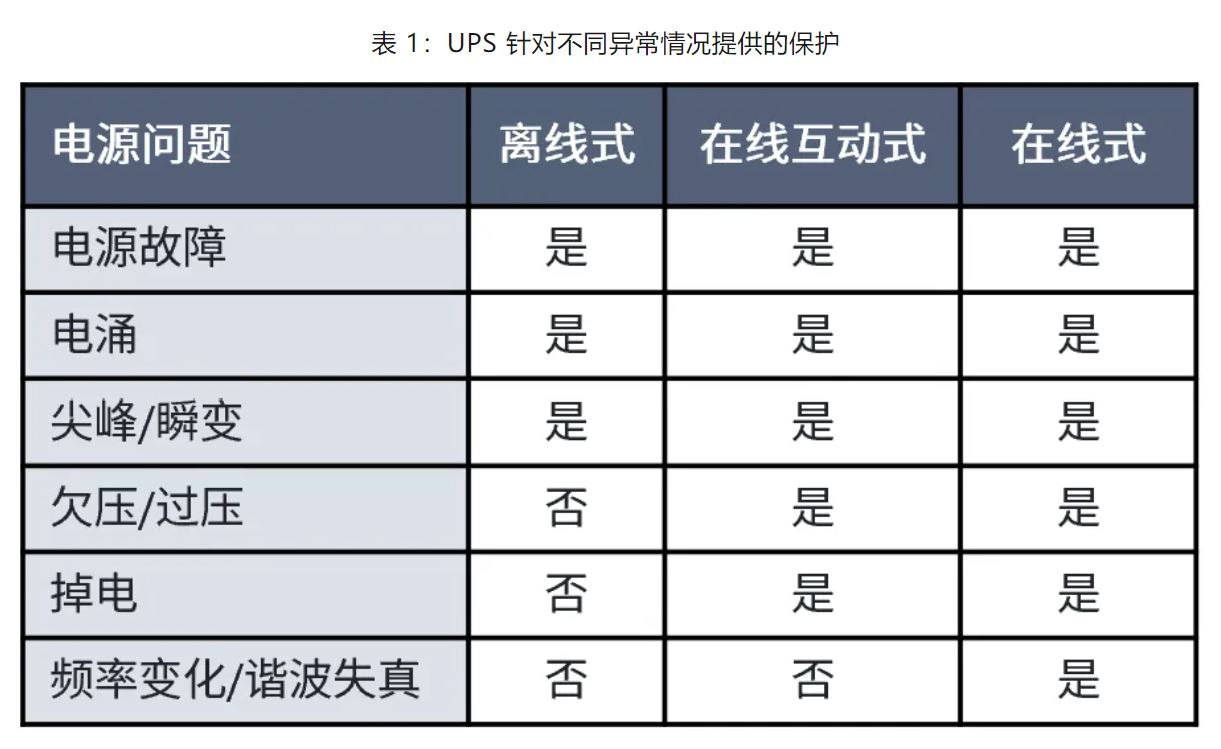 UPS設(shè)計難？這份避坑指南請收好