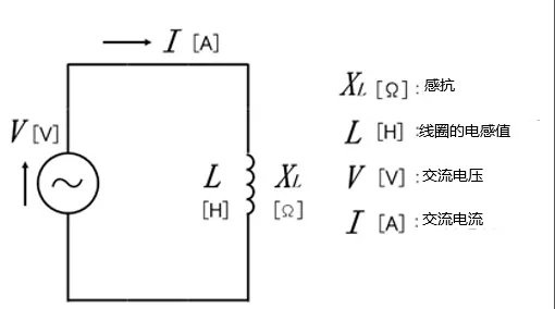 什么是電抗？電路中電流流動的阻礙