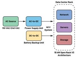  圖3.輕度混合動力電動汽車中48 V與12 V之間的電氣隔離3  安全是所有電氣系統(tǒng)的重中之重。雖然48 V電源電壓不是特別高，但也必須配備足夠的安全預(yù)防措施，例如電路保護(hù)、隔離柵和接地，以避免與電氣故障相關(guān)的風(fēng)險。48 V和12 V系統(tǒng)應(yīng)用就使用了隔離柵來實(shí)現(xiàn)電氣隔離，如圖3所示。BBU模塊Modbus?通信方法借助ADM2561E在BBU模塊與BBU架之間建立隔離通信。  通信協(xié)議