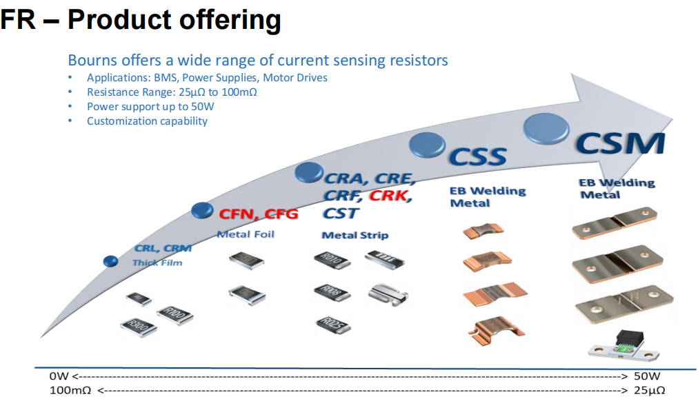 想要BMS高效穩(wěn)定？電流感應電阻解決方案了解下！